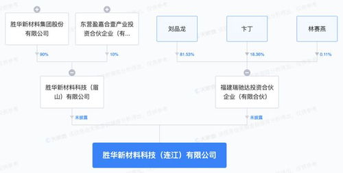 勝華新材在福建成立子公司，技術(shù)推廣邁出關(guān)鍵一步